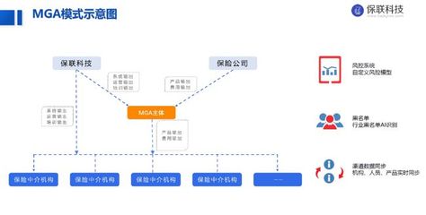 獨(dú)家首發(fā)|「保聯(lián)科技」完成2000萬元Pre-A輪融資，由同創(chuàng)偉業(yè)、長興辰科共同投資