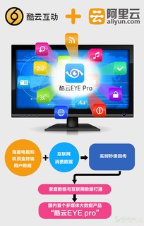 酷云互動與阿里云攜手打造中國首個(gè)多媒體大數(shù)據(jù)產(chǎn)品，引領(lǐng)網(wǎng)絡(luò)軟件技術(shù)開發(fā)新浪潮